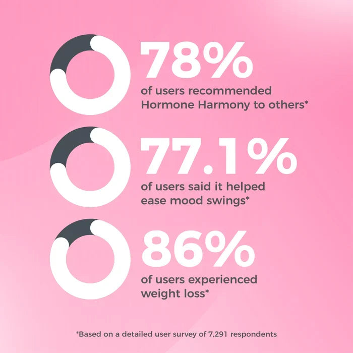 Hormone Harmony Subscriptions