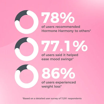 Hormone Harmony Subscriptions